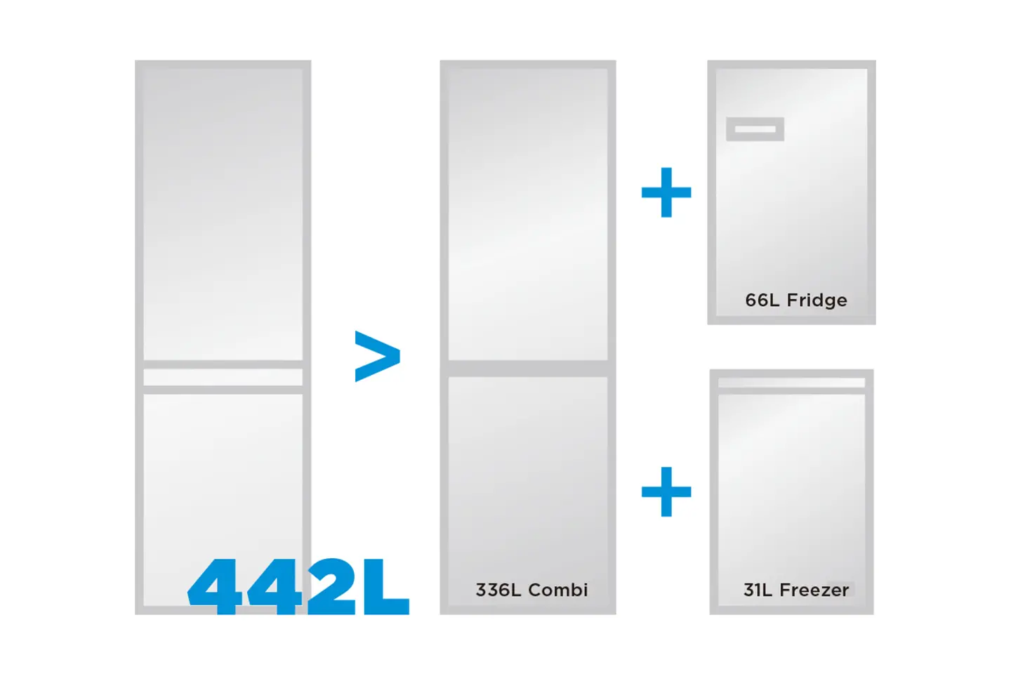 La plus grande capacité dans un combi de 60 cm